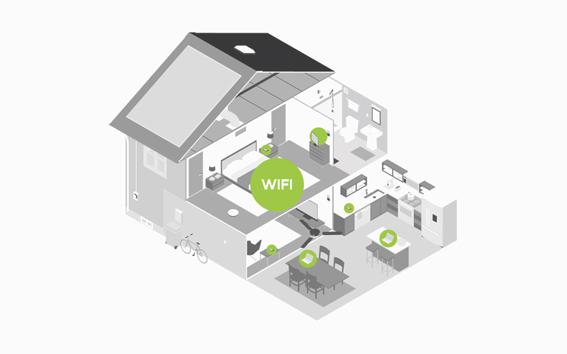 Managed WiFi Rings
